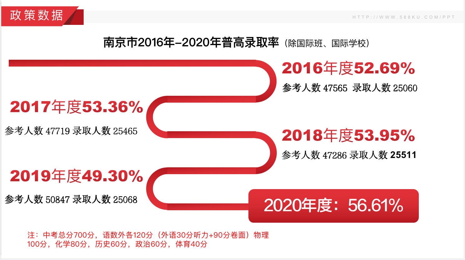 南京市近三年中考分數(shù)線，江蘇藝之行畫室附圖3